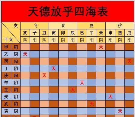 天德合 八字|【择日必看】天德、月德贵人等神煞注解